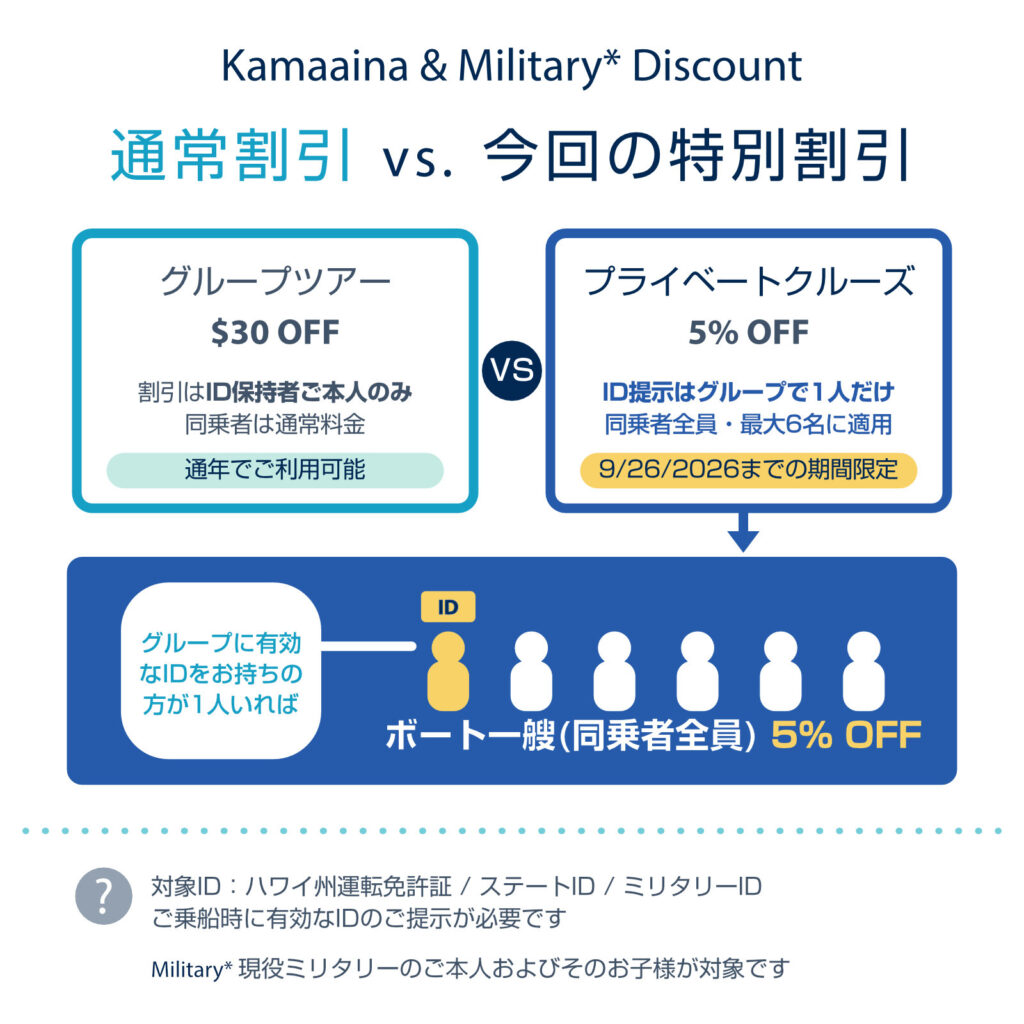 カマアイナ/ ミリタリー 通常割引 vs. 今回の特別割引